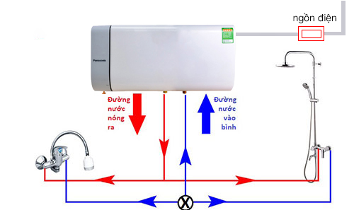 sơ đồ lặp bình nóng lạnh an toàn tại nhà