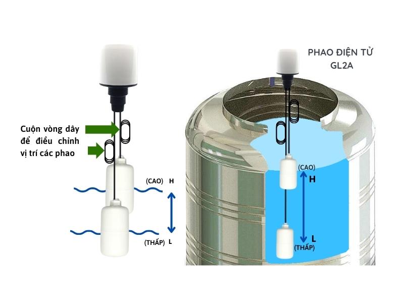 hướng dẫn thay phao điện bồn nước tại nhà